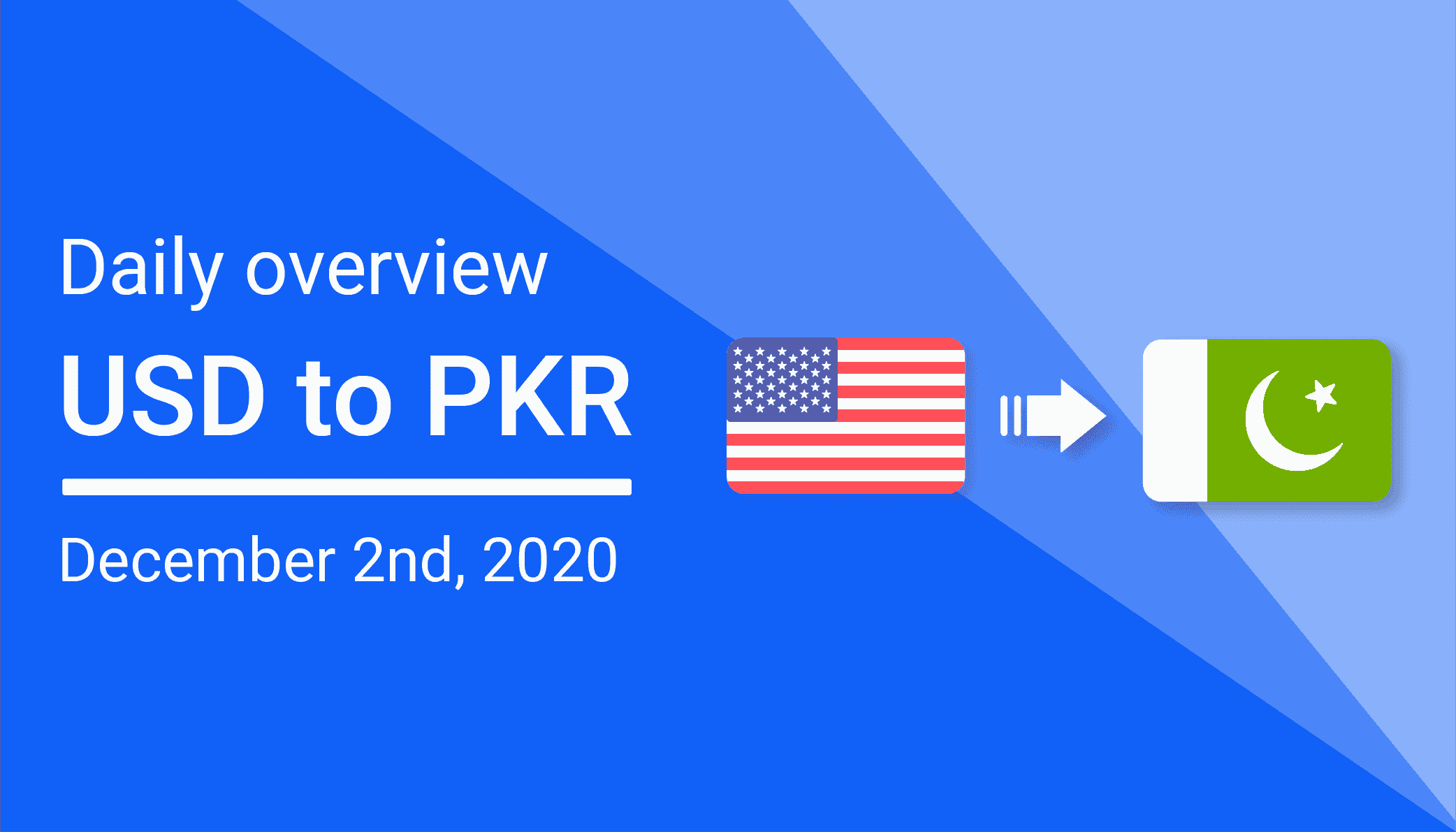 USD to PKR Daily Overview December 2nd Remitbee blog