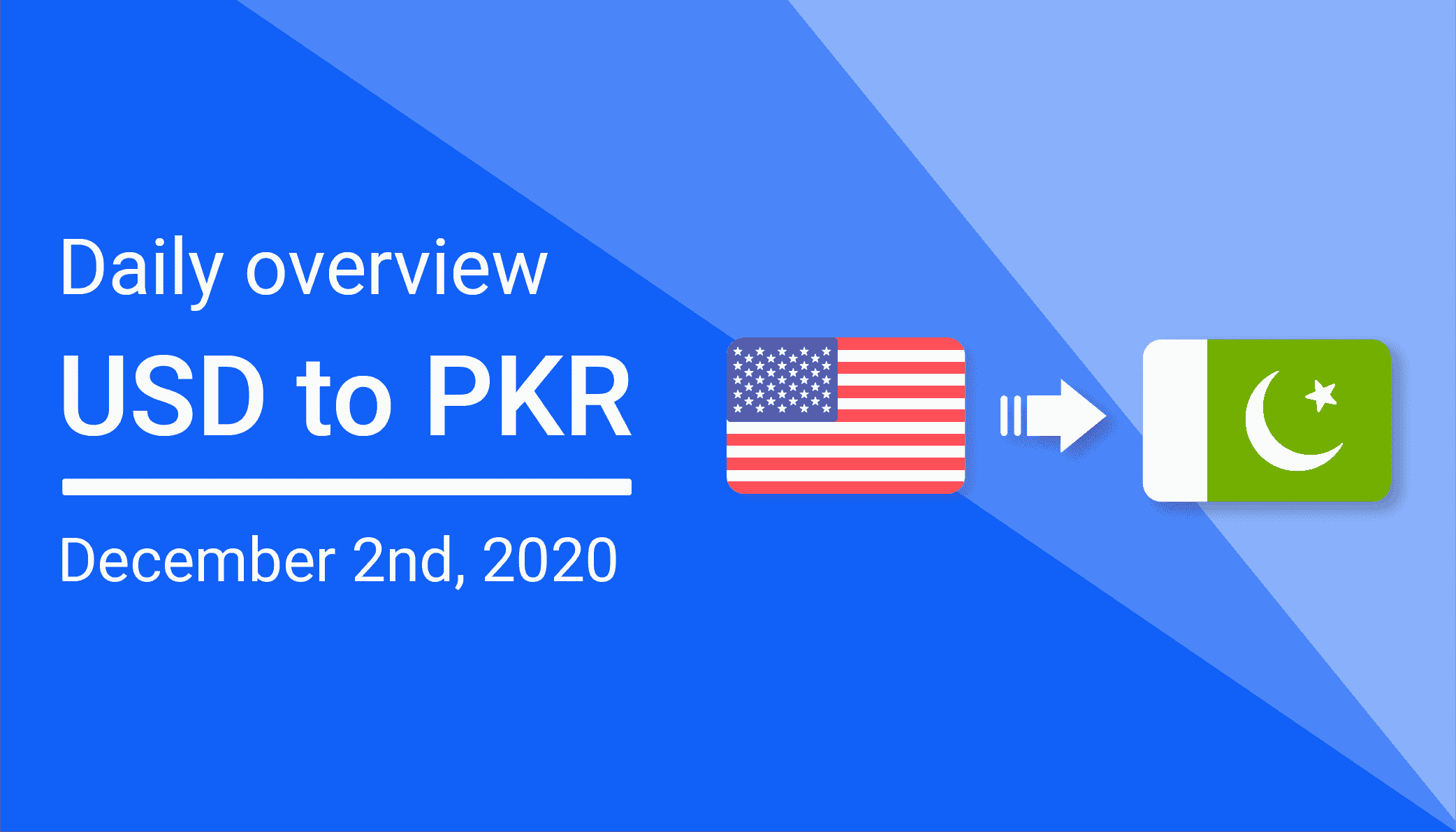 USD To PKR Daily Overview December 2nd Remitbee Blog