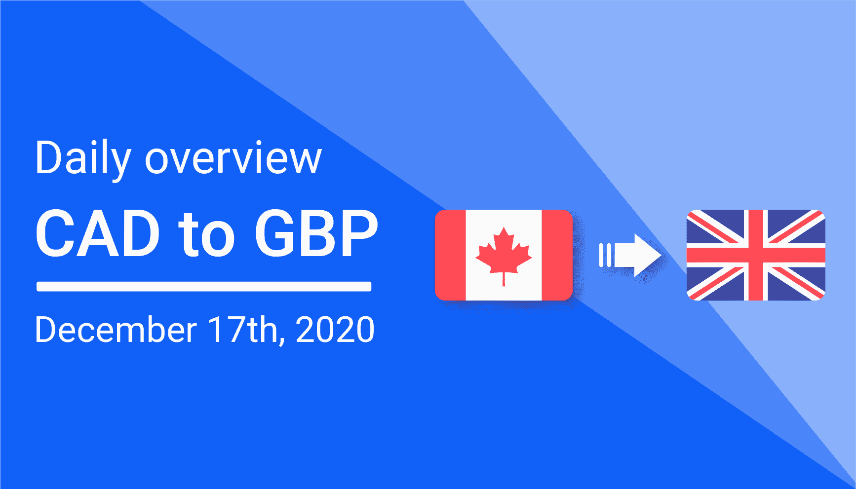 CAD To GBP Daily Overview December 17th Remitbee Blog