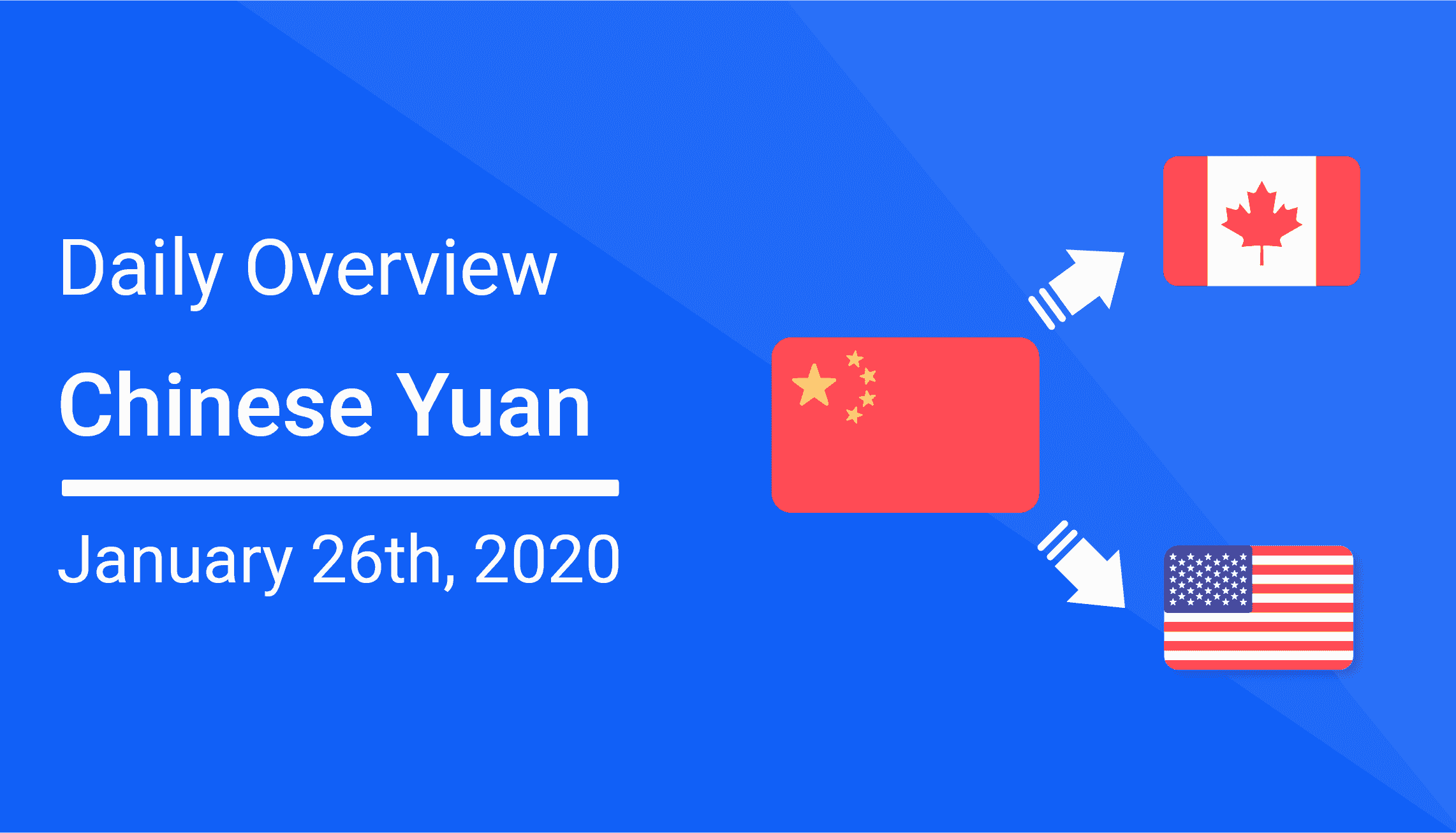 CAD To CNY To USD Daily Overview January 26th Remitbee Blog