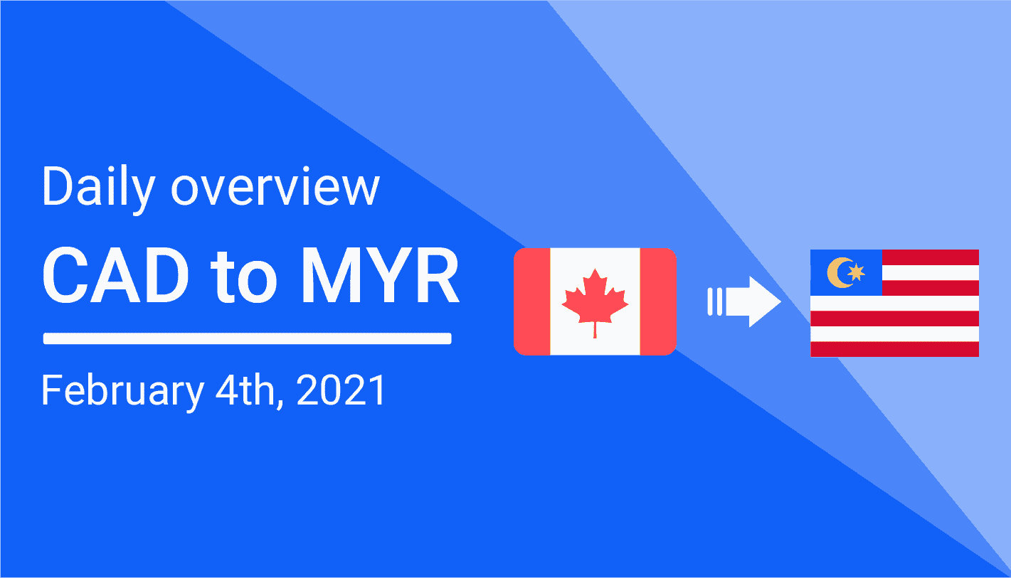 cad-to-myr-daily-overview-february-4th-remitbee-blog