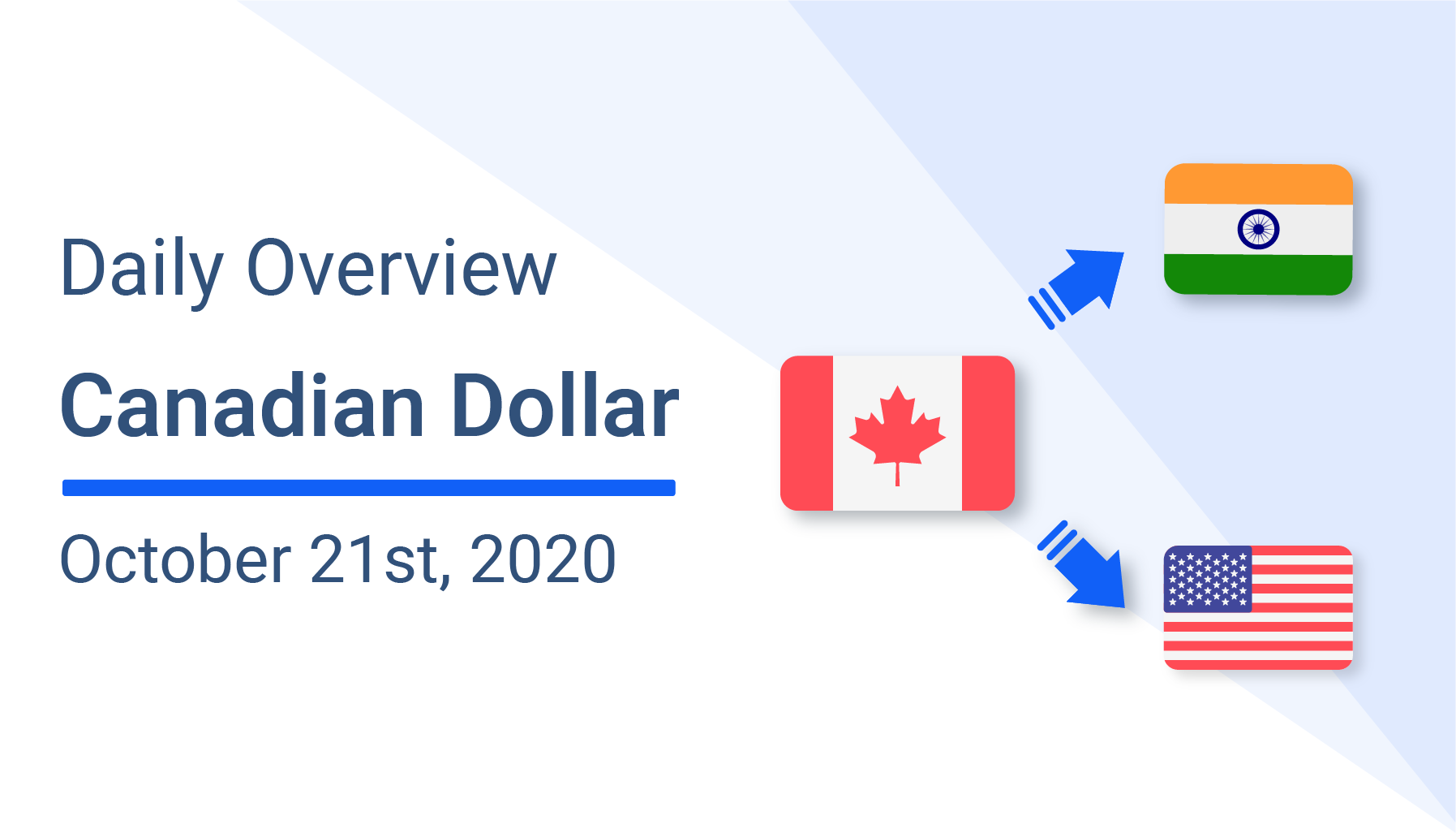 1 cad to usd