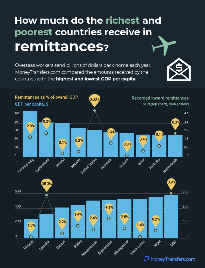 what-is-a-remittance