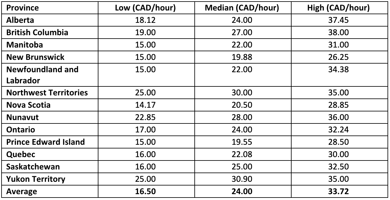 How Much Does A Truck Driver Make In Canada Remitbee